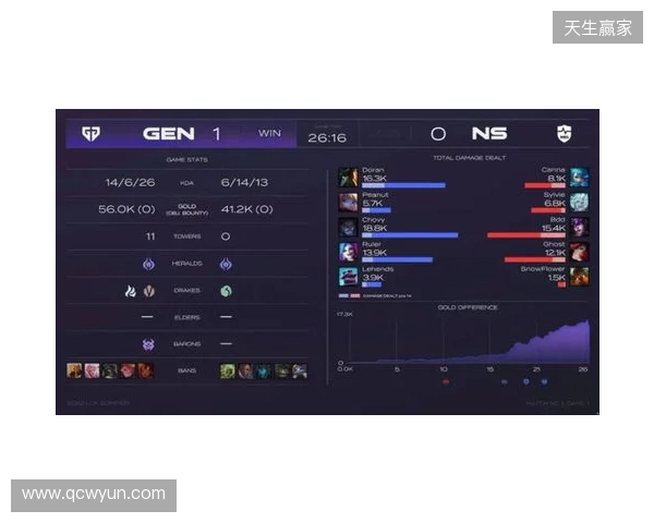 EPL S23第一阶段:游刃有余!G2 2-0 GG EPL S23第一阶段:游刃有余!G2 2-0 GG